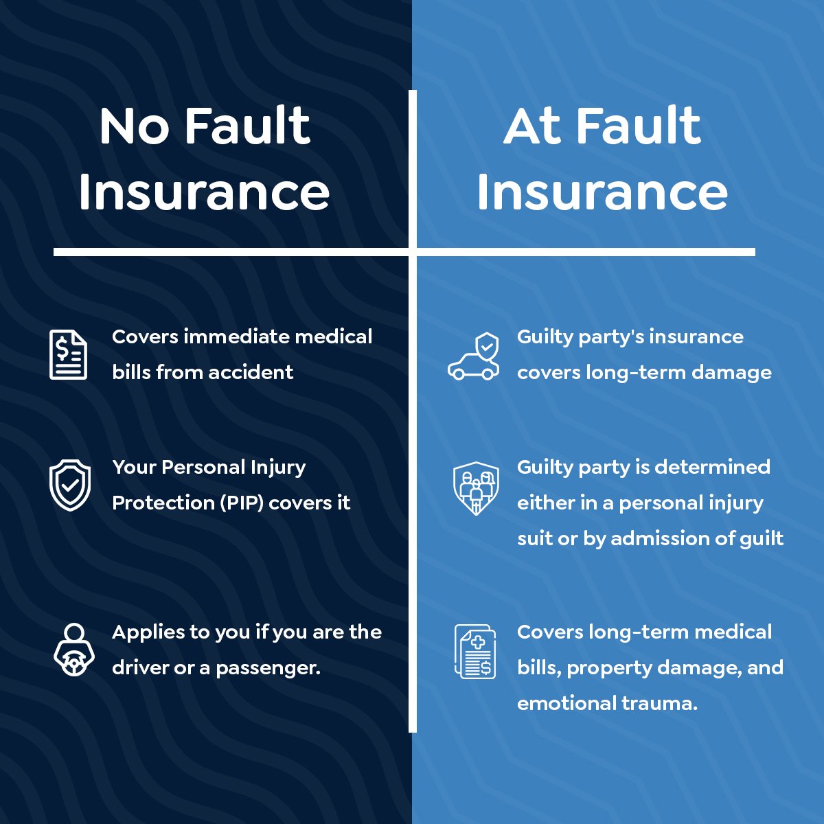 No Fault Personal Injury Protection (PIP) vs. At Fault